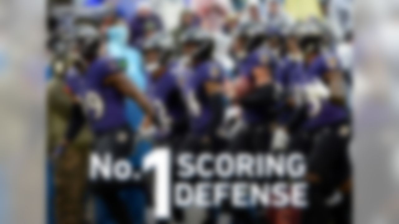 The Ravens have the number one scoring defense in the NFL this season.
