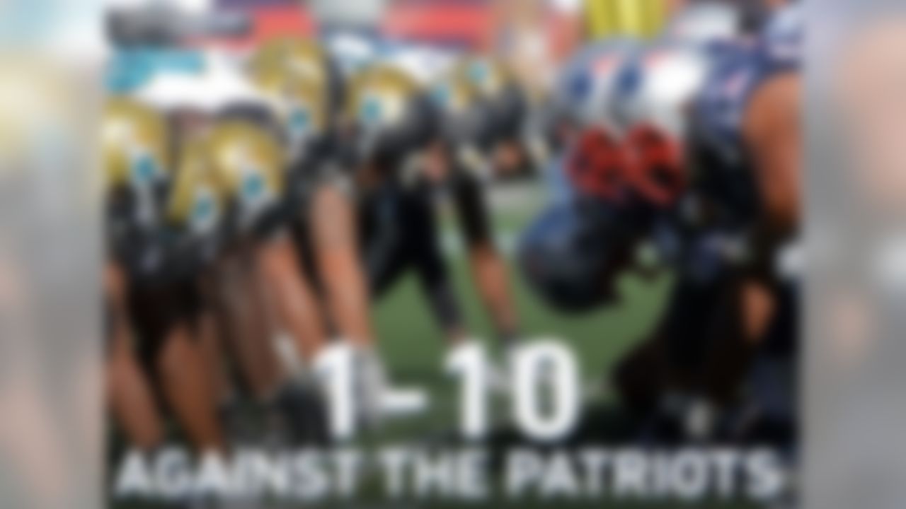 Since the Jacksonville Jaguars entered the NFL in 1995, they are 1-10 (.091) against the New England Patriots, including playoff games. That's the worst winning percentage of any team vs. one opponent (including playoffs, minimum 10 games) in that span.