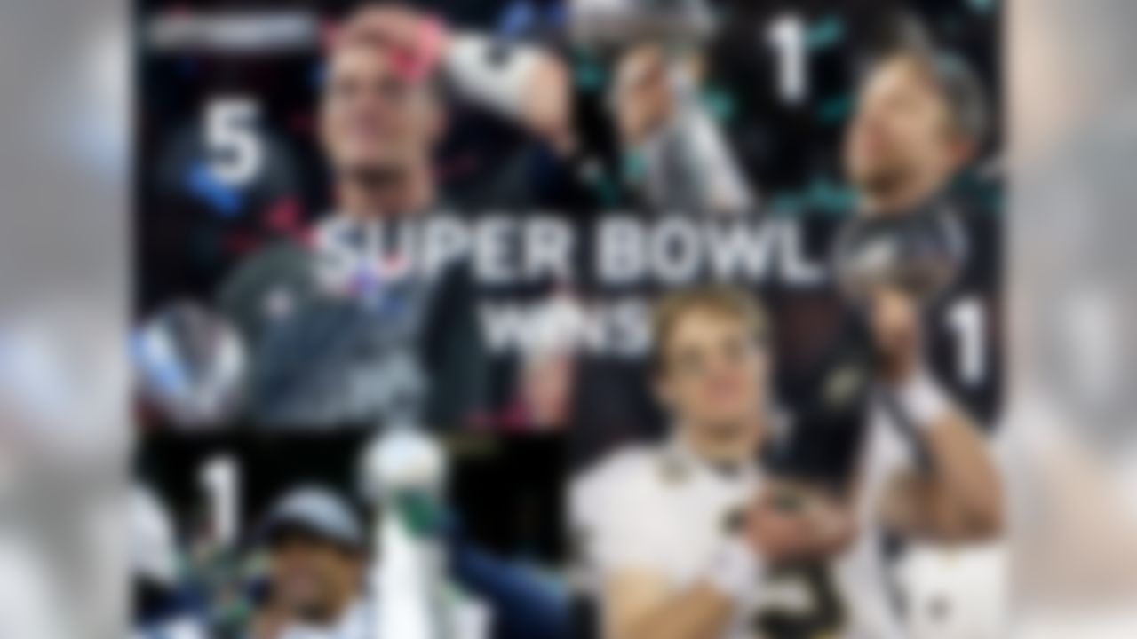 Tom Brady has more Super Bowl wins than the other 11 quarterbacks combined. Brady leads with five Super Bowl victories, while Russell Wilson, Drew Brees and Nick Foles have one win each.