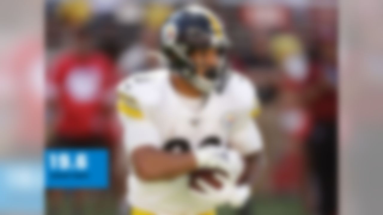 106 scrimmage yards, TD; 3 receptions