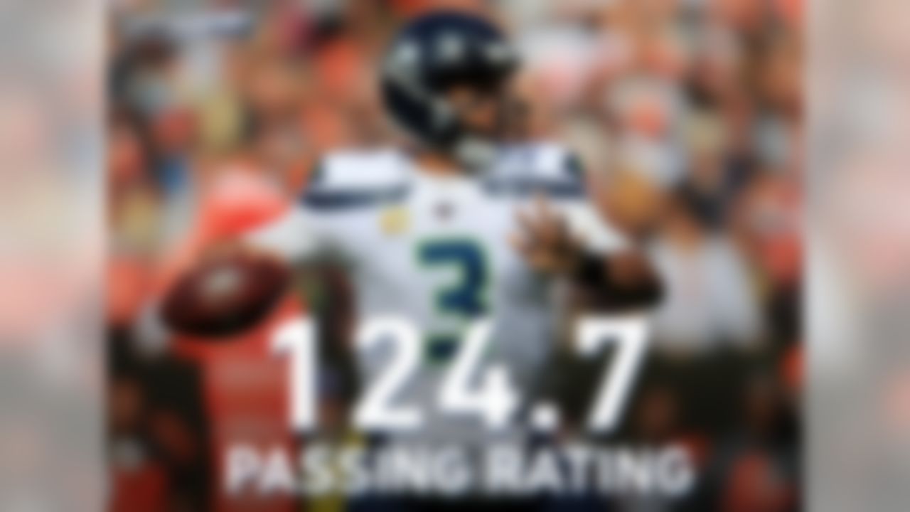 Russell Wilson's passer rating of 124.7 is 12.8 points higher than the next-best QB this season (Patrick Mahomes, 111.9). Since 1975, there have been seven instances of a highest-rated passer finishing a season with a passer rating at least 10 points higher than the next-highest rated passer. That list includes three Hall of Famers — Kurt Warner, Joe Montana & Steve Young (who accomplished the feat twice) — as well as three likely future Hall of Famers (Tom Brady, Aaron Rodgers & Peyton Manning). Oh, and in all seven of those seasons, the QB with the highest passer rating was crowned NFL MVP.