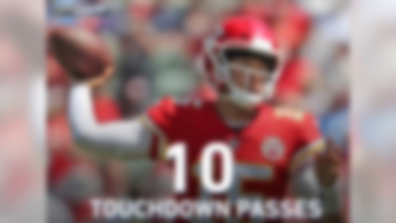 Patrick Mahomes set an NFL record with 10 touchdown passes over the first two games of the season, leading the Chiefs to a 2-0 start despite KC allowing more than 30 PPG and more than 500 total YPG in 2018. To put Mahomes' prolificacy in perspective, Aaron Rodgers, Tom Brady, and Drew Brees threw 9 TD passes combined over their first 3 career starts. Peyton Manning holds the record (since 1950) for most TD passes in the first three games of a season, throwing 12 over the first three games in 2013 en route to an NFL single-season record of 55.
