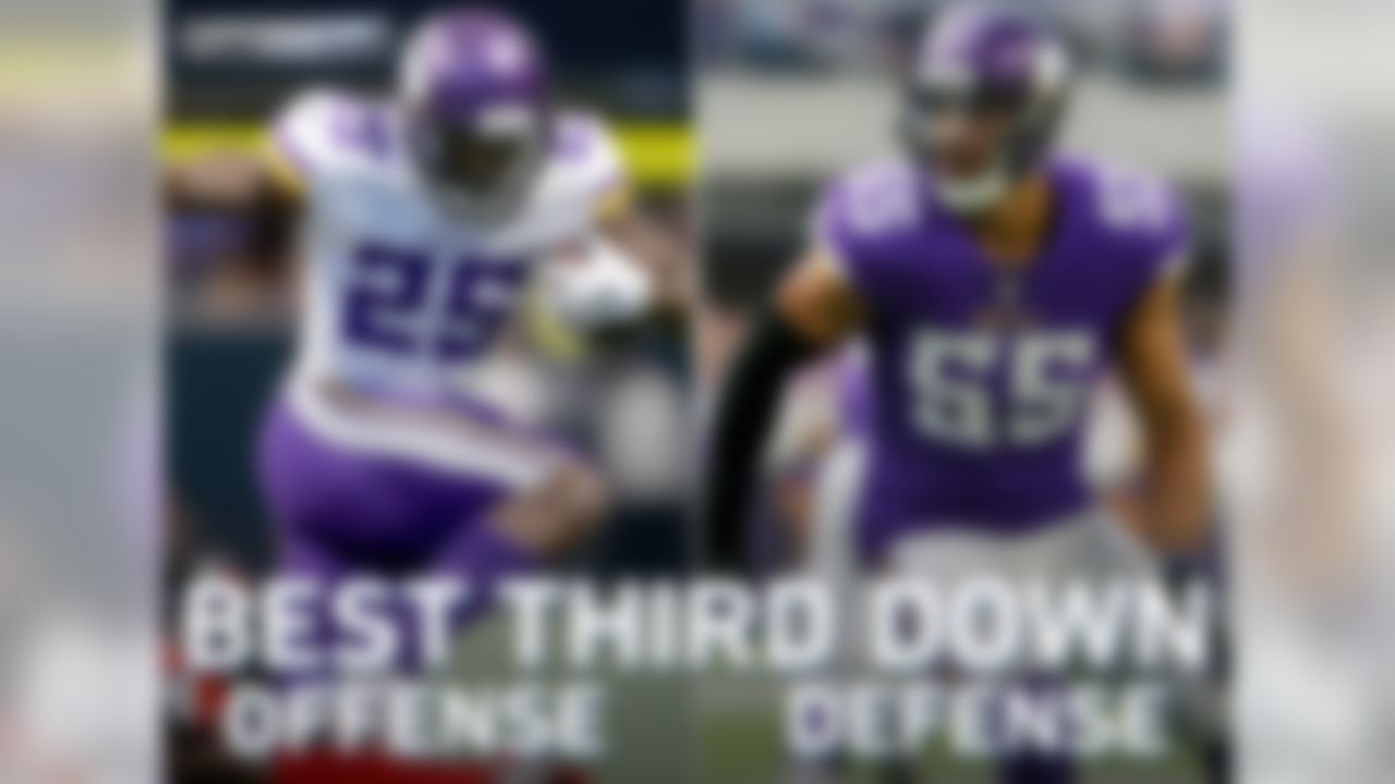 The Vikings are on pace to do something no NFL team has done since 1991: finish with the NFL's best third-down offense (46.0 percent conversion rate) and third-down defense (27.2) in the same season.