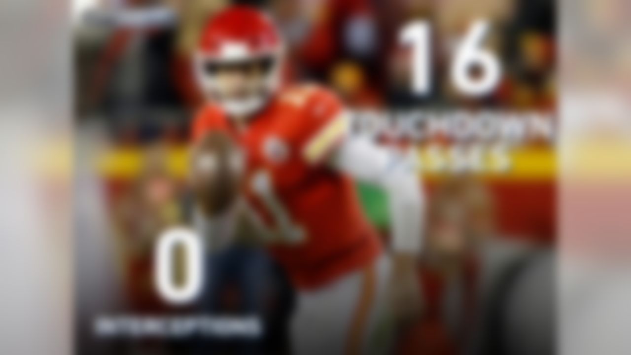 Alex Smith has thrown 16 touchdown passes and no interceptions on 259 pass attempts this season. He needs 5 more pass TD without an INT to break Peyton Manning's 2013 record for most pass TD prior to a player's first INT in a season (20).