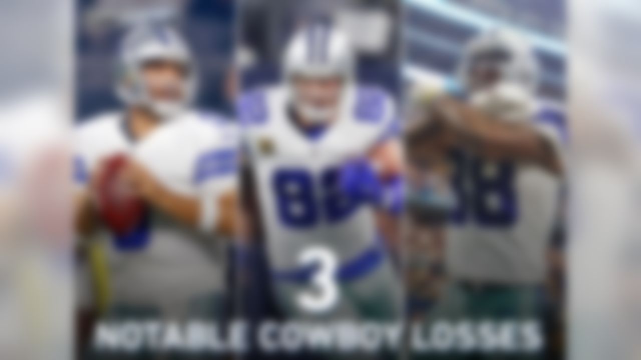 Since 2017, the Cowboys have lost three cornerstones of their franchise: quarterback Tony Romo (all-time leader in pass yards [34,183] and pass touchdowns [248]); tight end Jason Witten (Cowboys' all-time leader in receptions [1,152] and receiving yards [12,448]); and wide receiver Dez Bryant (Cowboys' all-time leader in receiving touchdowns [73]).