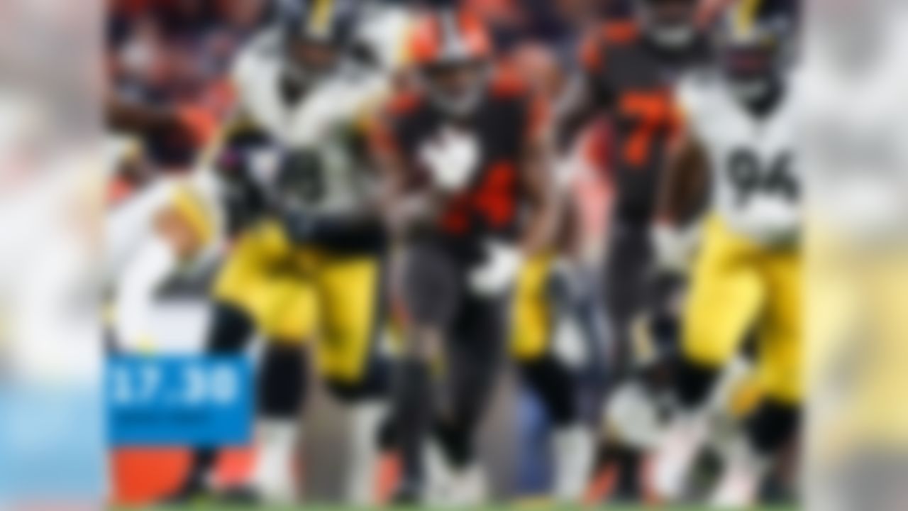 103 scrimmage yards, TD; 1 rec