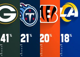 Every Divisional Round team's chance to make Super Bowl LVI | Game Theory