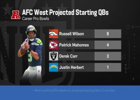 Siciliano: AFC West QB1s for 2022 have combined for 16 Pro Bowl selections