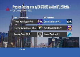 Revealing AFC, NFC contestants for Precision Passing challenge at Pro Bowl Games 2023