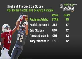 Top production scores for CBs in 2021 draft | Next Gen Stats
