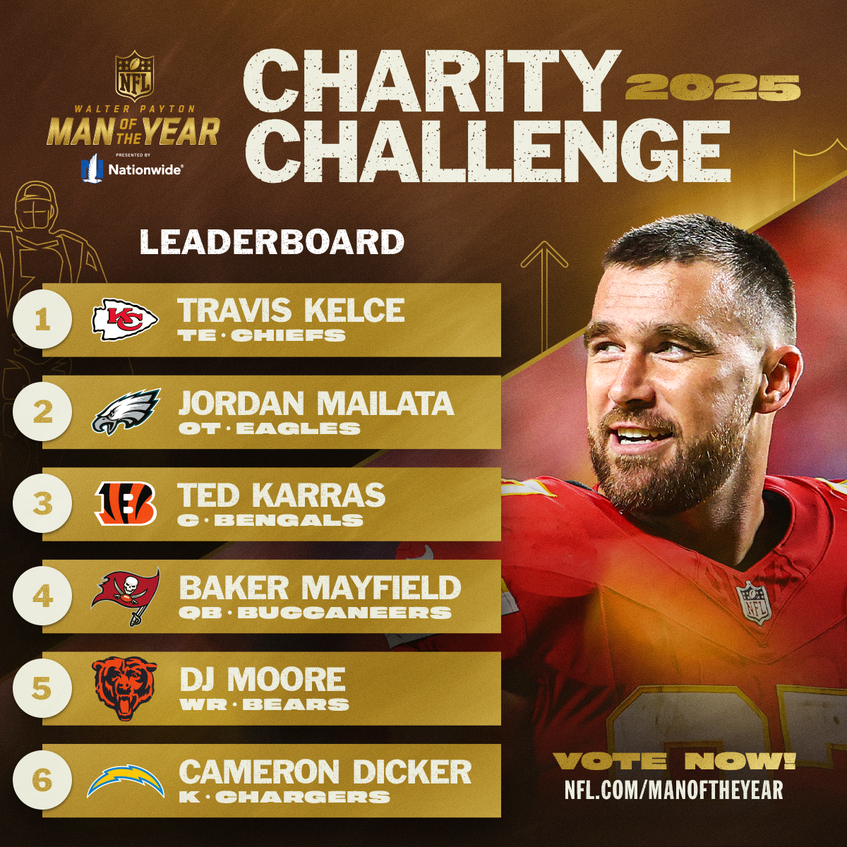 2025 Nationwide Charity Challenge