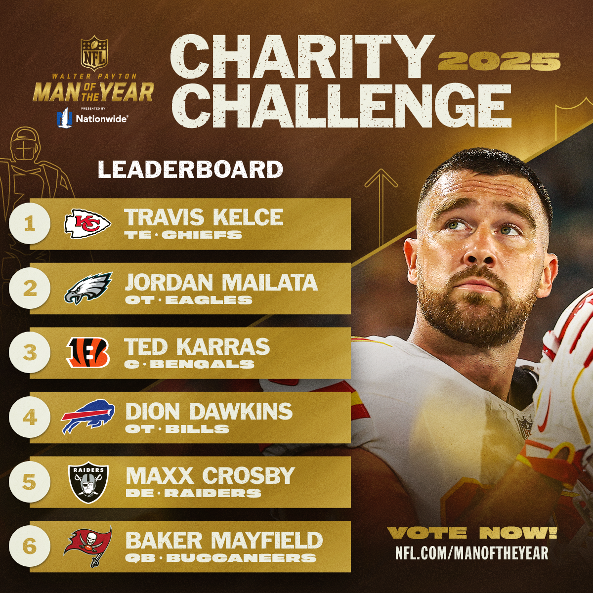 2025 Nationwide Charity Challenge