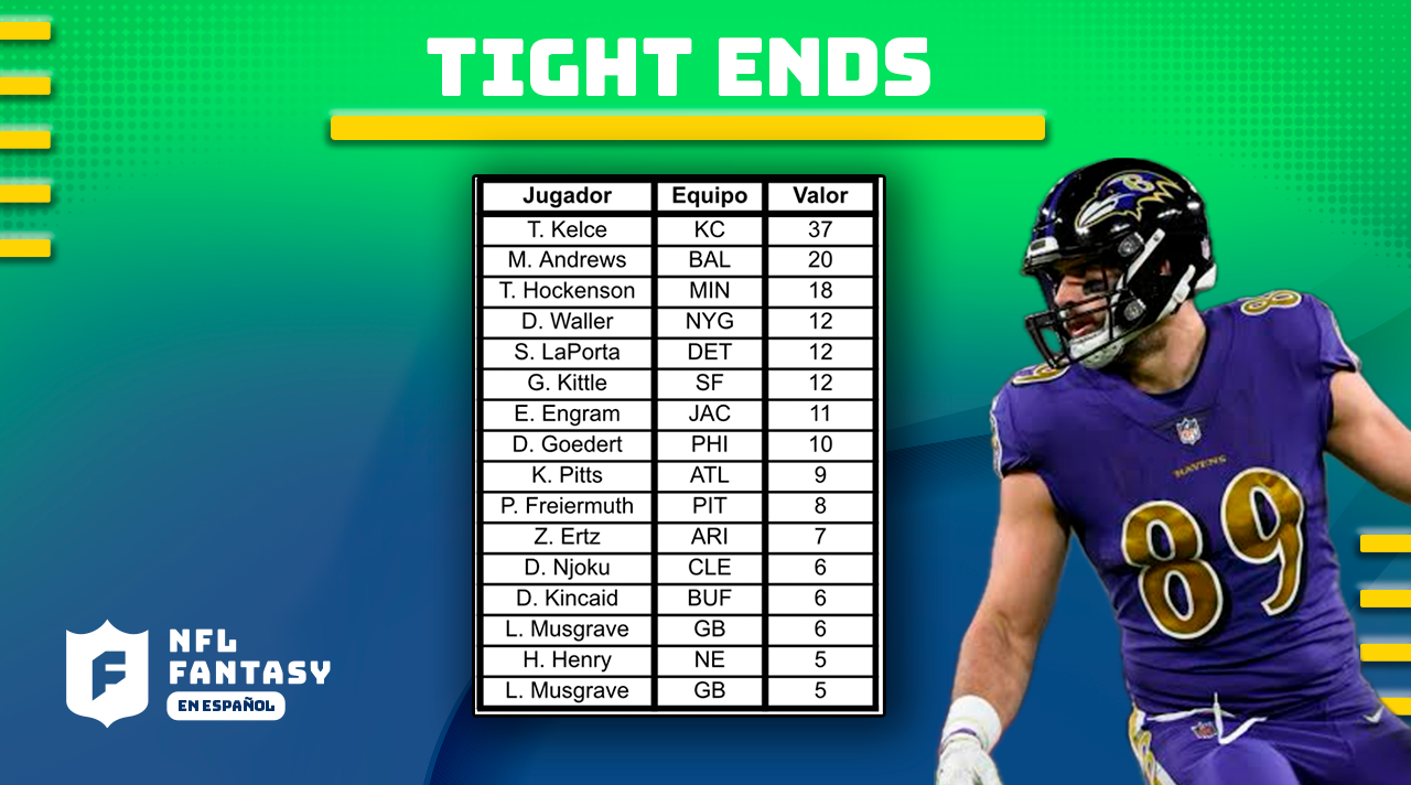 Trade Value Chart – Semana 4