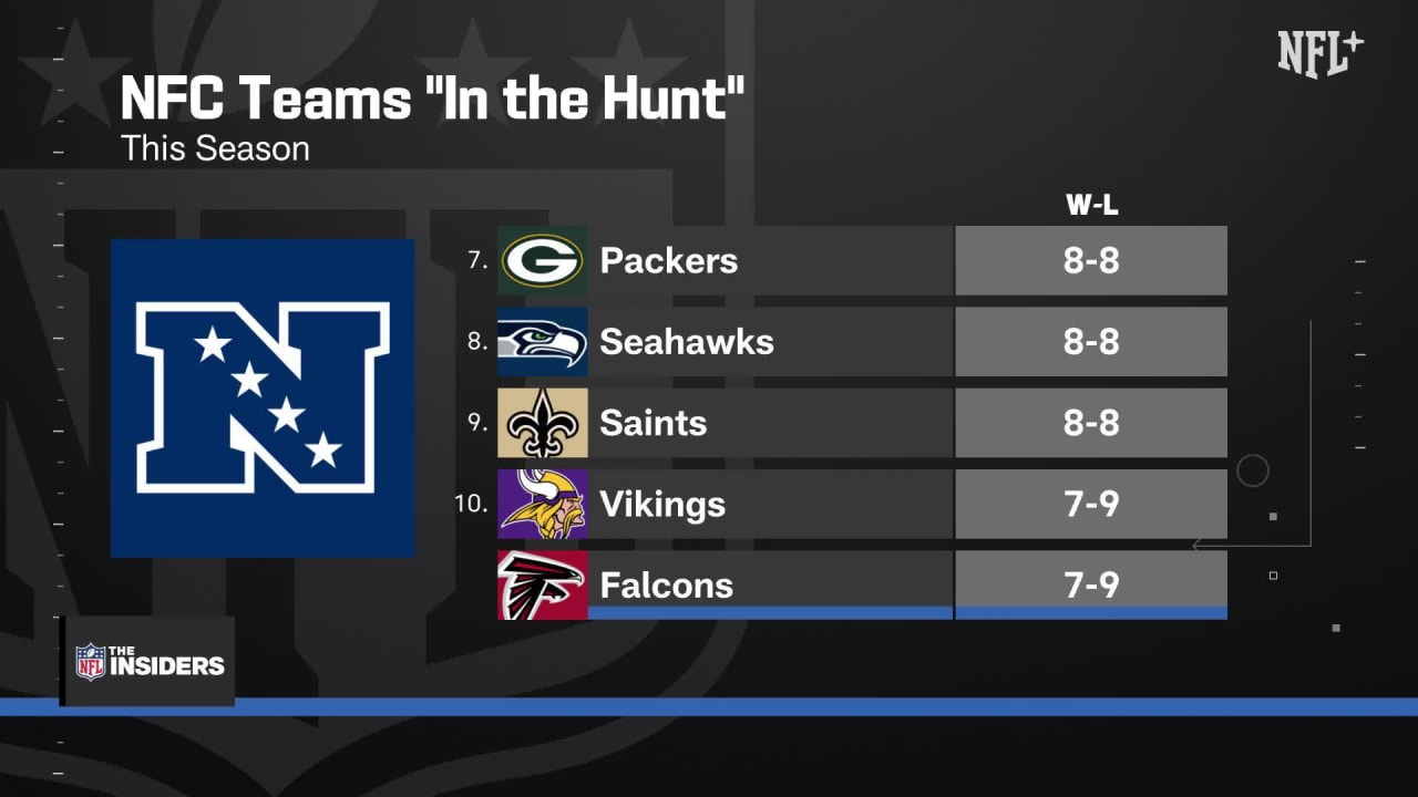 NFC teams in the hunt 'The Insiders'