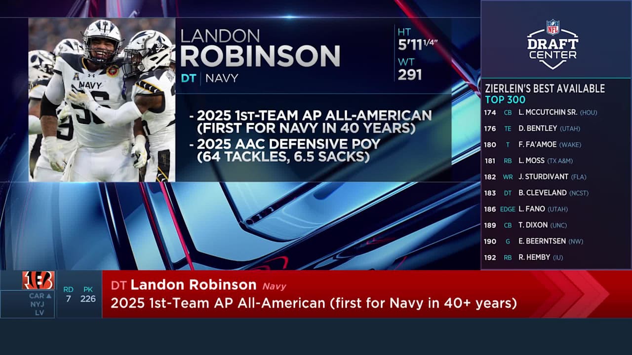 Cincinnati Bengals select nose tackle Landon Robinson with No. 226 pick ...