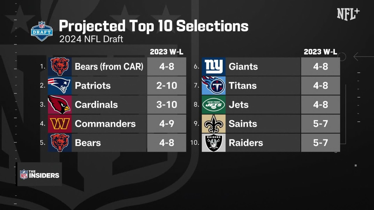 2024 NFL Draft Selections