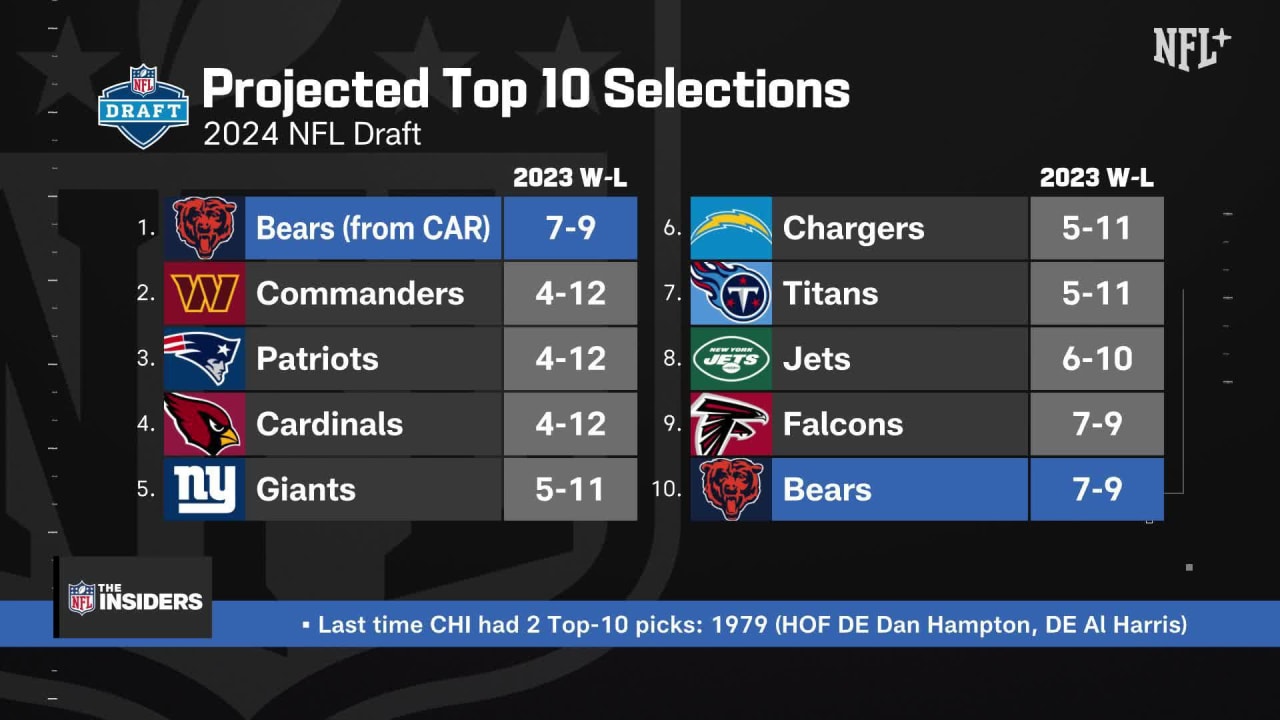 What Would Chicago Bears Do With No. 1 And No. 10 Picks In 2024 NFL ...