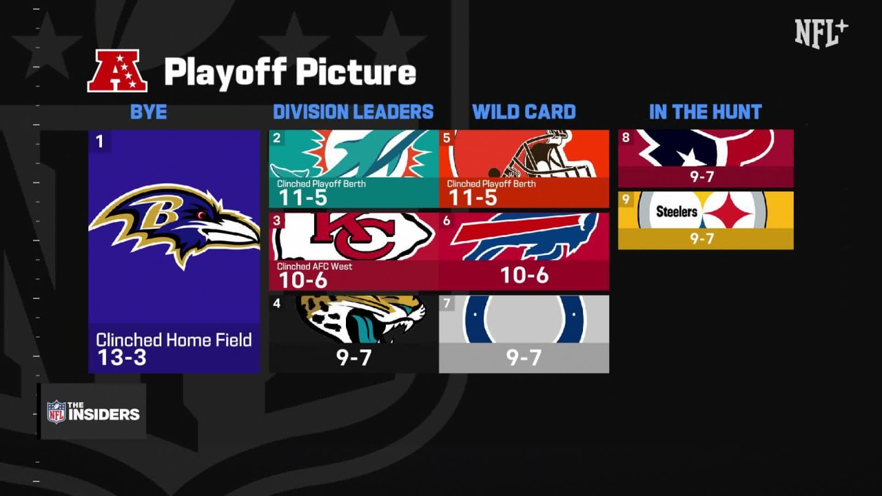 Updated AFC playoff picture 'The Insiders'