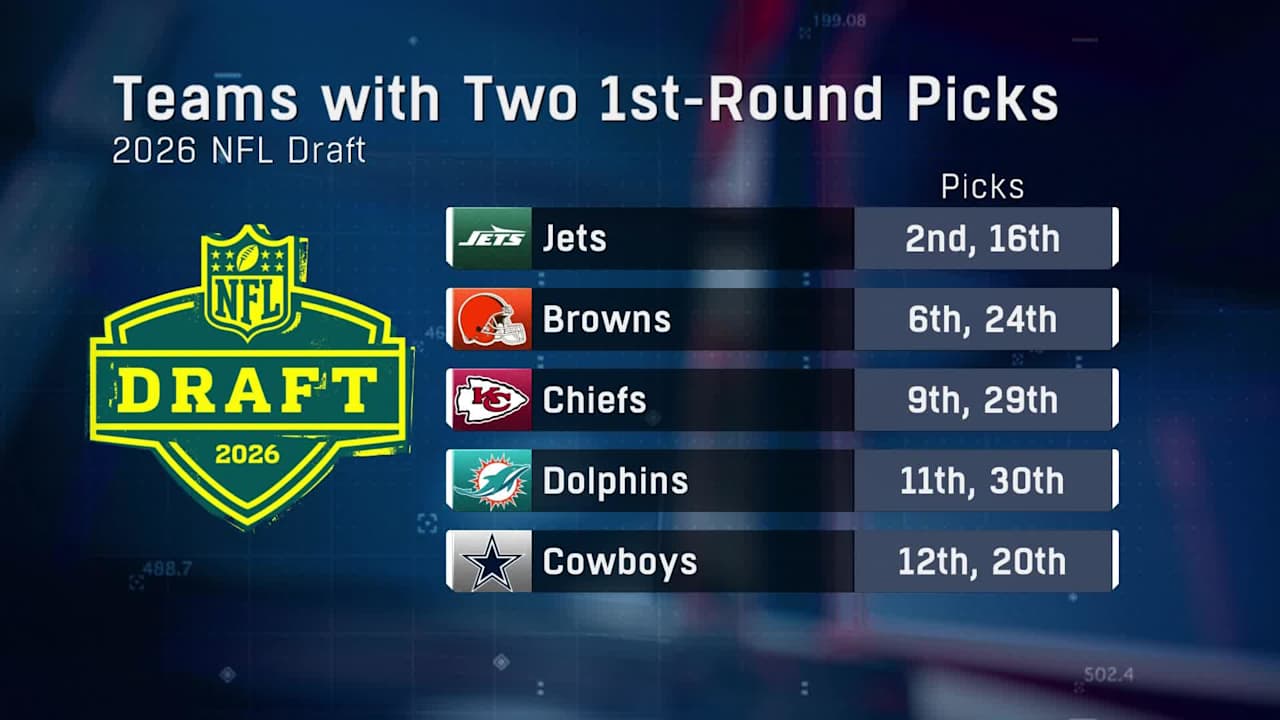 2026 Nfl Draft: Ideal Top Two Picks for Every Team