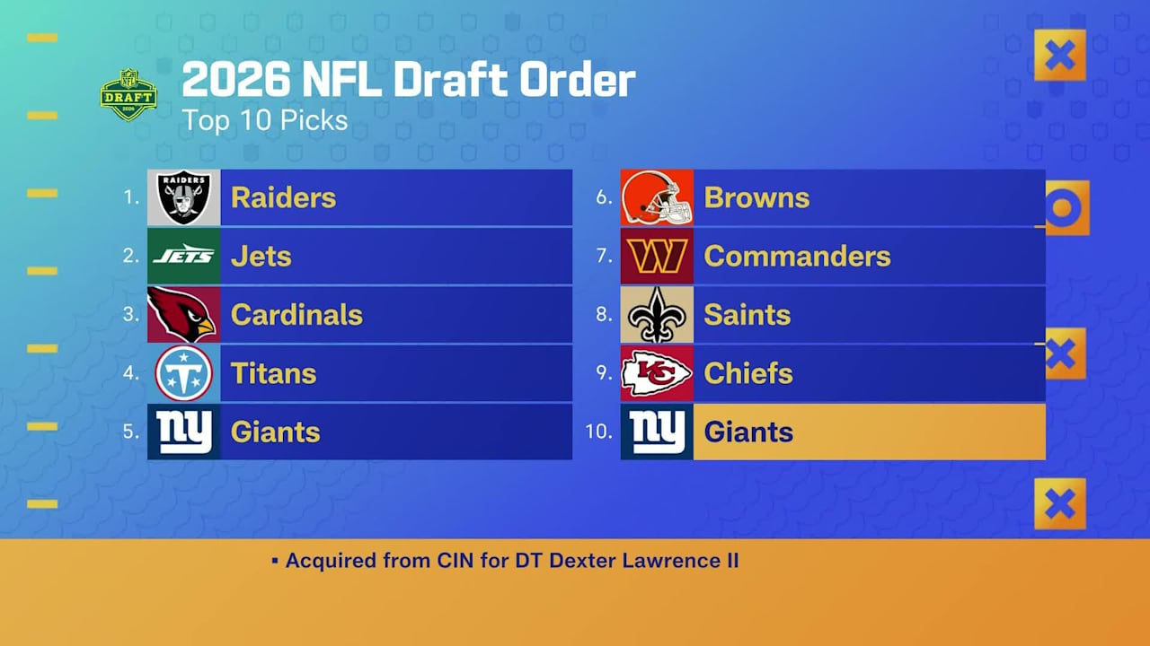 Giants Trade Dexter Lawrence to Bengals: GMFB Reacts