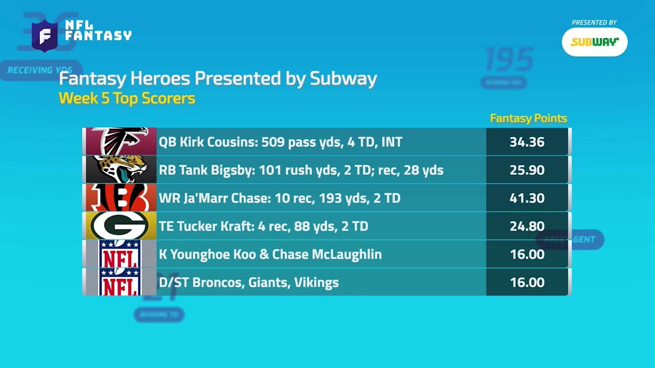 Top Scorers from Week 5 | Fantasy Heroes presented by Subway