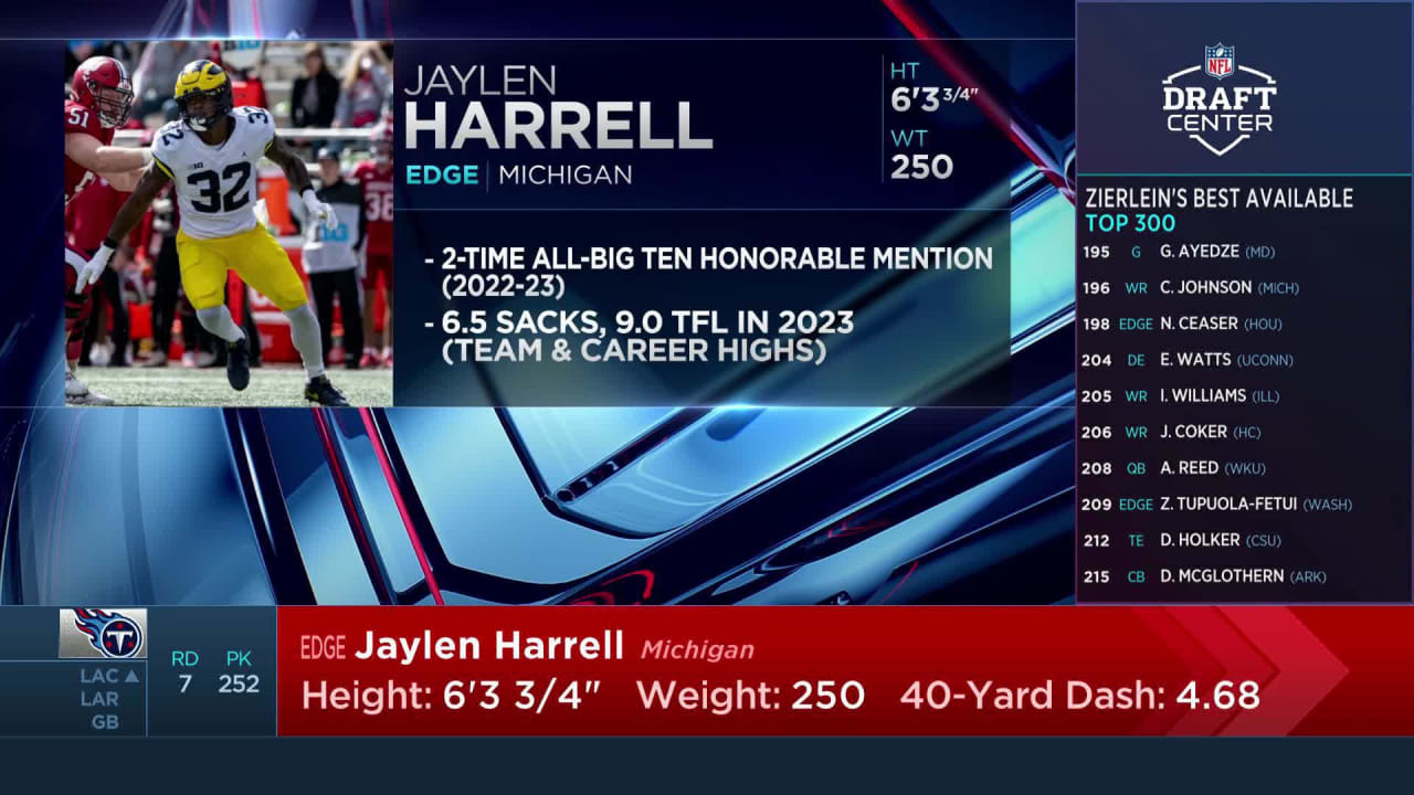 Tennessee Titans select EDGE rusher Jaylen Harrell with No. 252 pick in ...