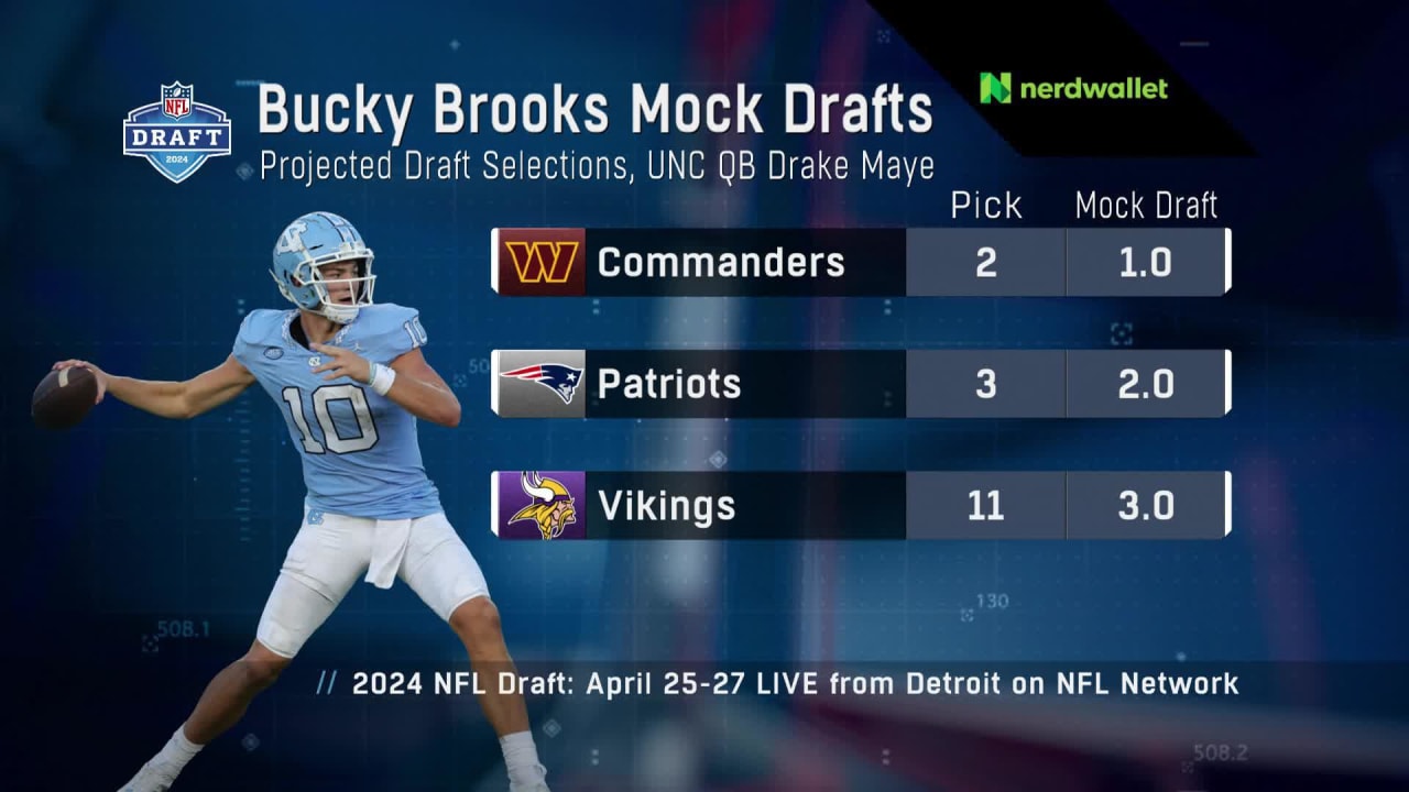 NFL Network's Sam Wyche: Quarterback Drake Maye will not slide outside ...