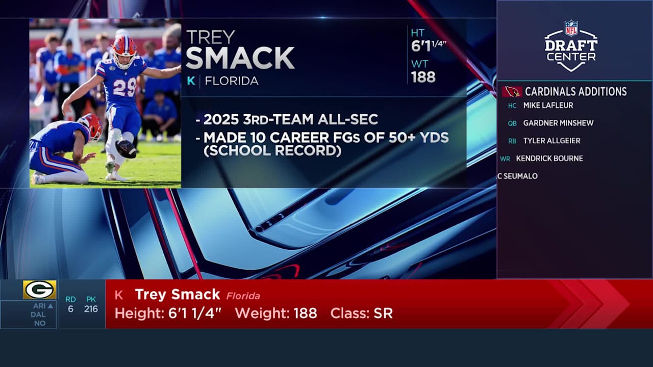 Green Bay Packers select kicker Trey Smack with No. 216 pick in 2026 draft