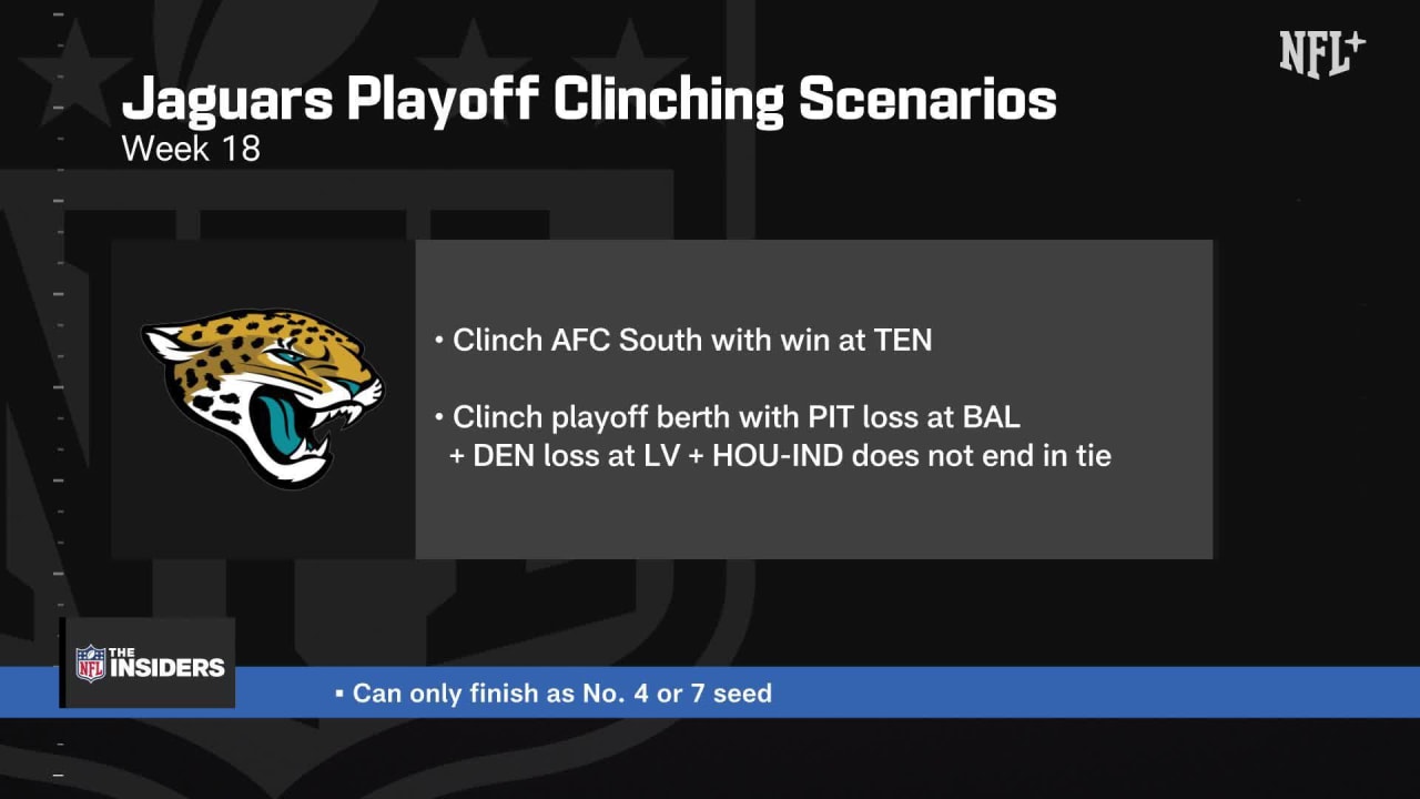 Examining Jacksonville Jaguars' Playoff-clinching Scenarios For Week 18 ...