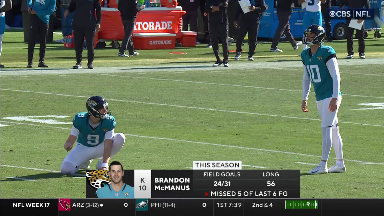 Jacksonville Jaguars kicker Brandon McManus' 35yard FG opens scoring