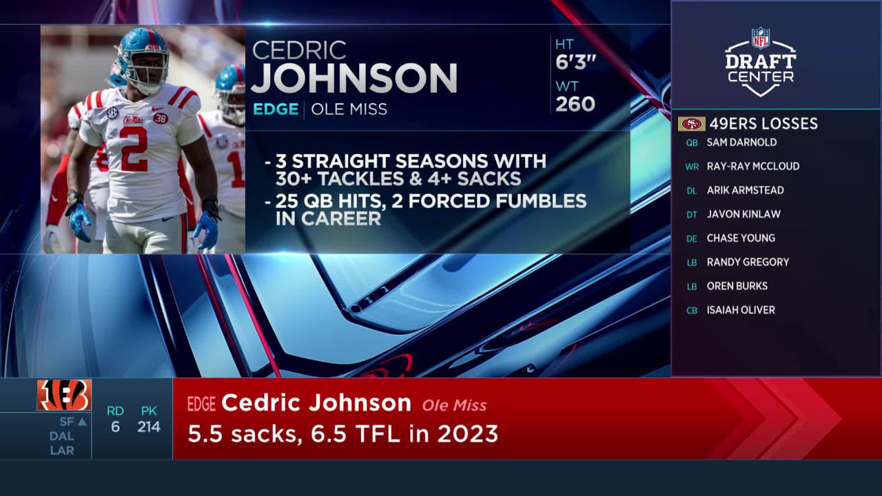 Cincinnati Bengals Select Edge Rusher Cedric Johnson With No. 214 Pick ...