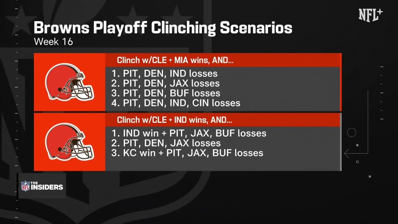 Examining Cleveland Browns' playoffclinching scenarios for Week 16