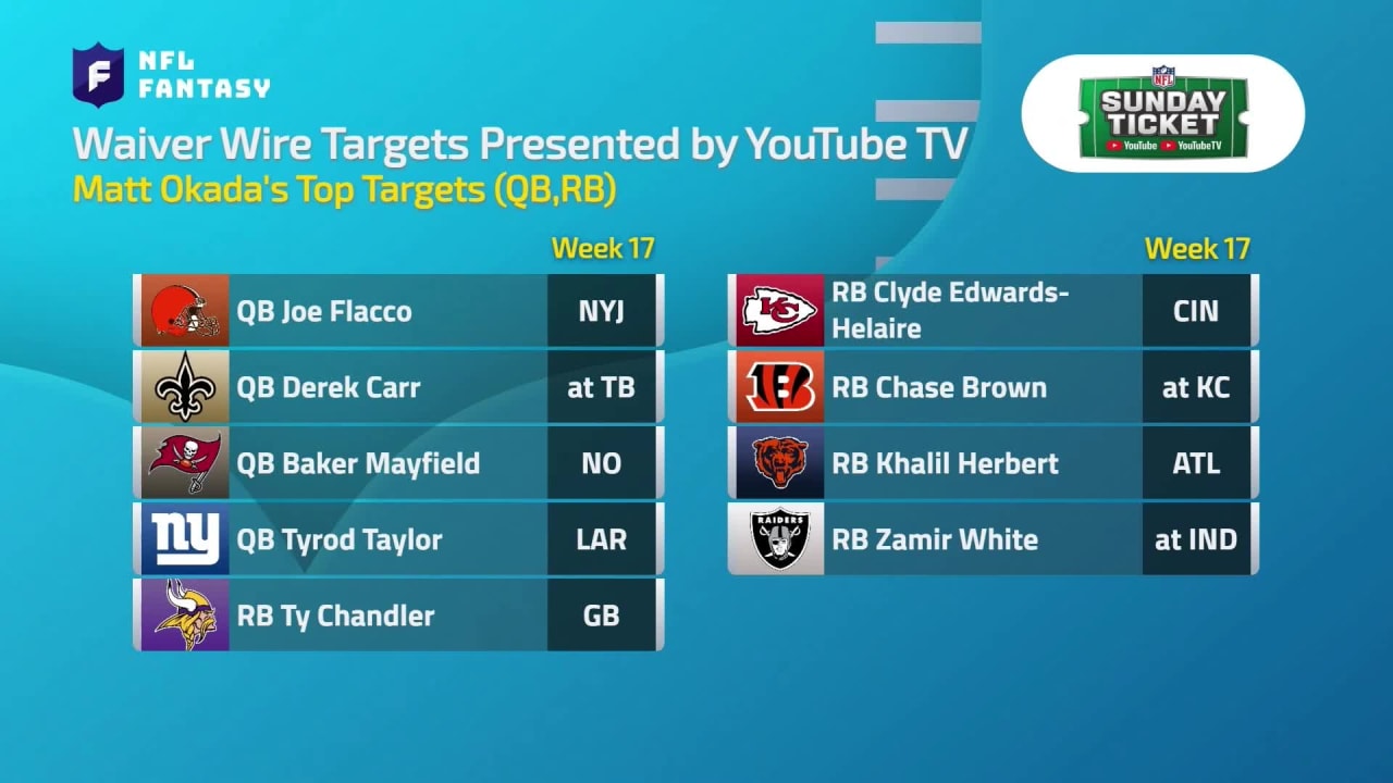 Who to Snag Off the Waiver Wire After Week 16 Waiver Wire presented