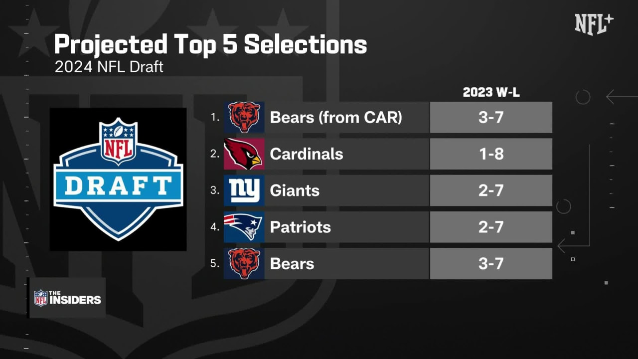 2024 NFL Draft Center Rankings (Shane) - NFL Draft Countdown