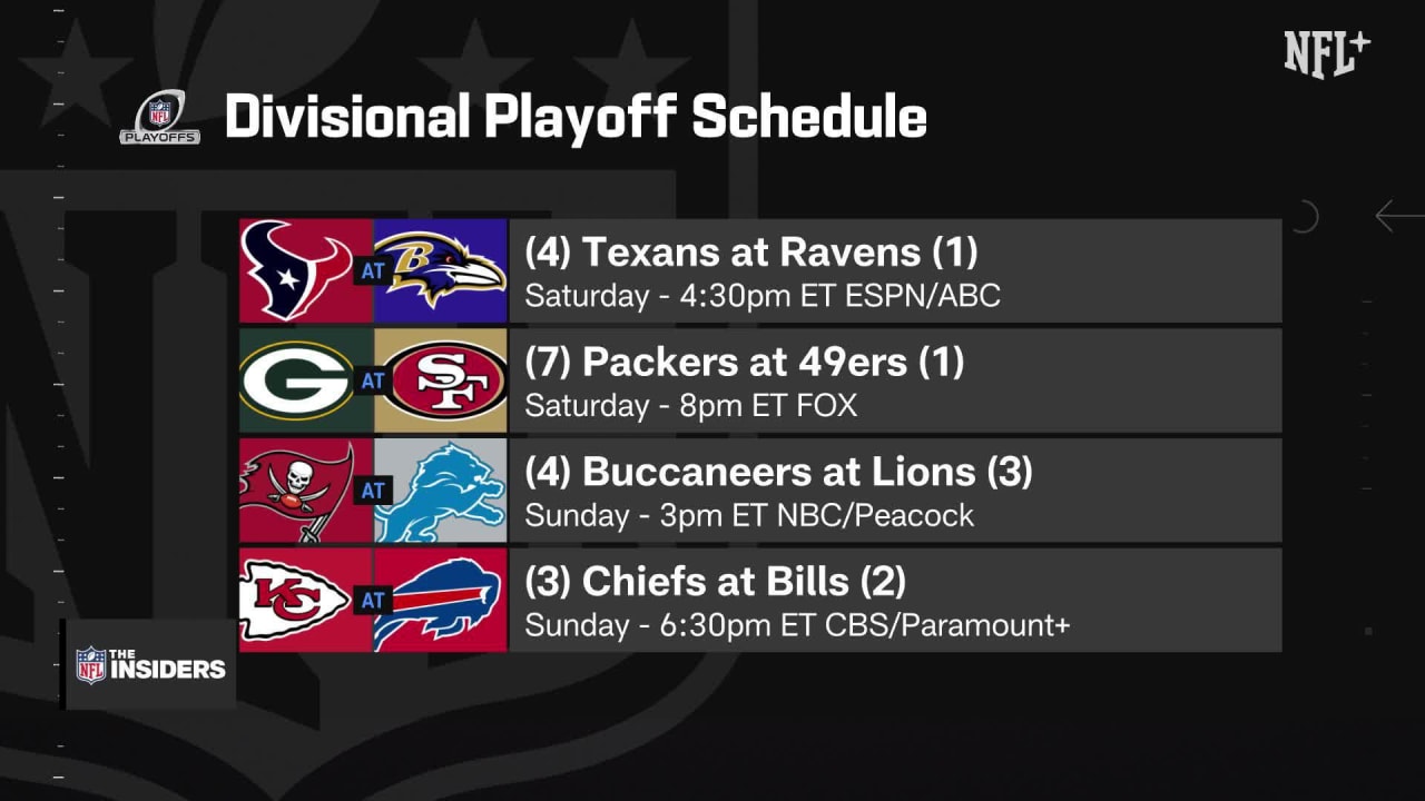 NFL 2024 Divisional Playoffs When is it and which games are on?