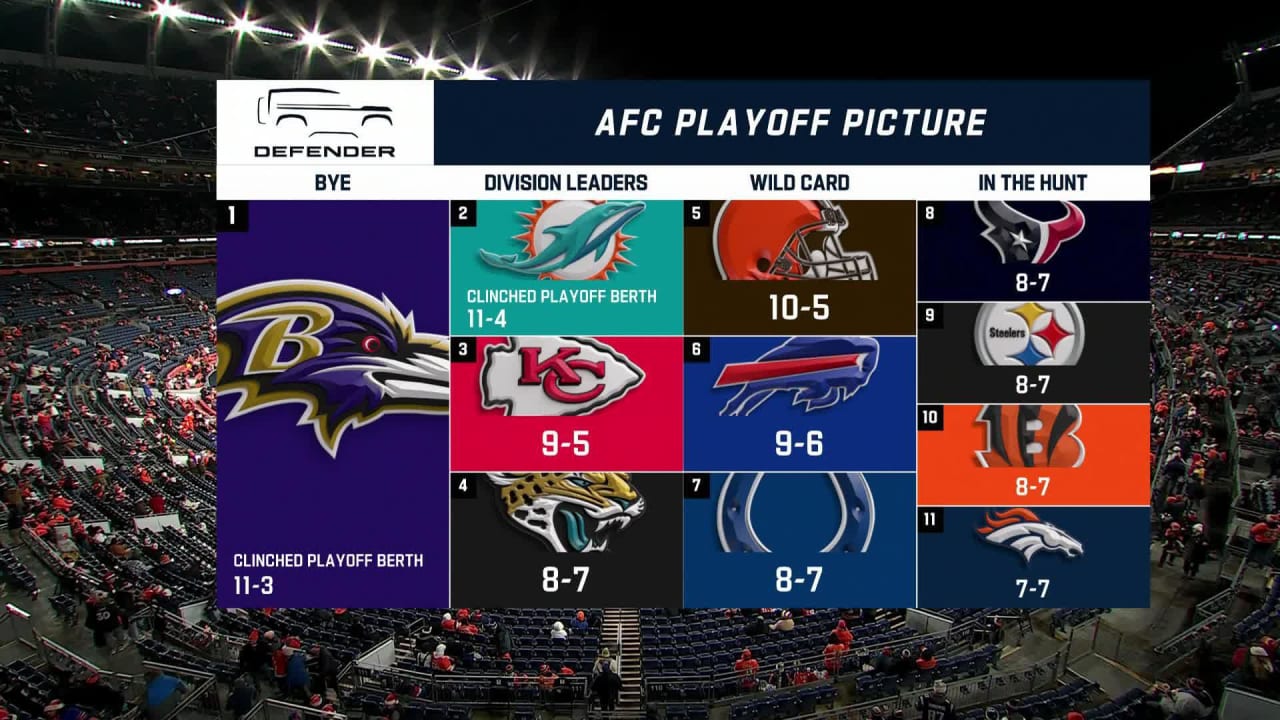 Examining AFC and NFC playoff pictures before New England PatriotsDenver Broncos 'NFL GameDay