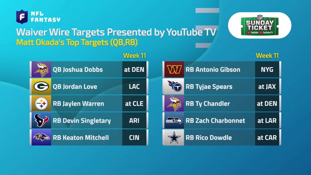 Who to Snag Off the Waiver Wire After Week 10 Waiver Wire presented