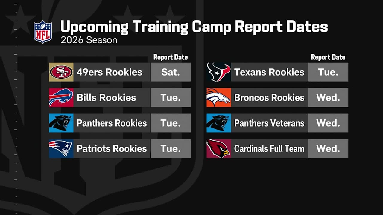 Upcoming 2026 Training Camp report dates