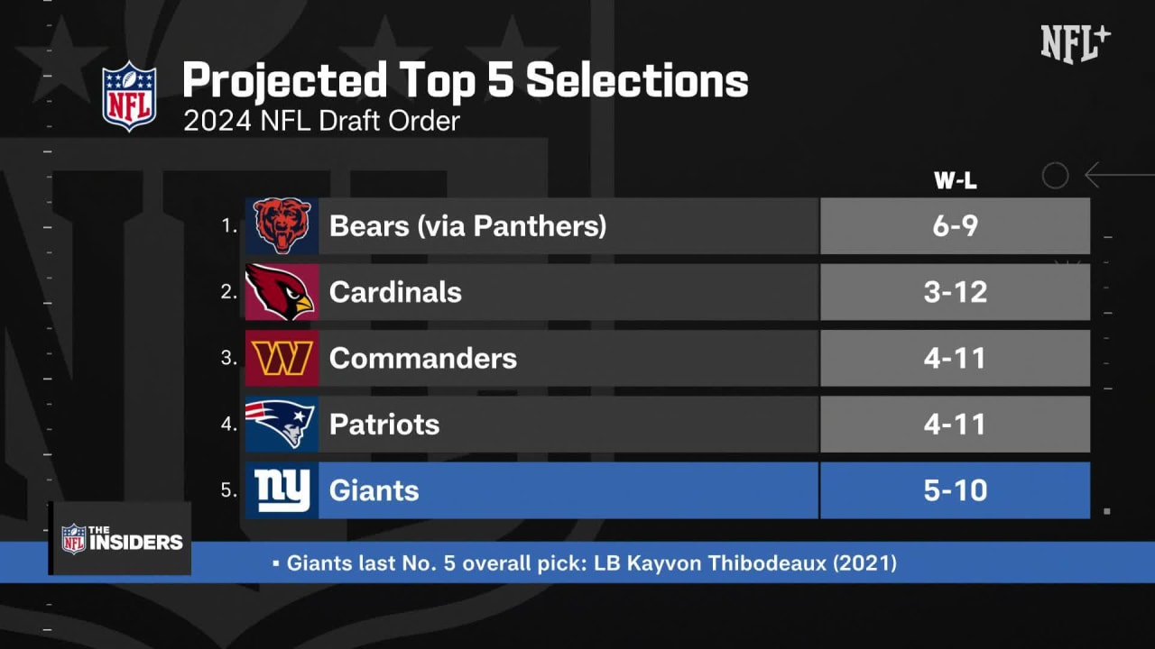 Exploring 2024 NFL Draft order after Week 16's results in 2023 'The