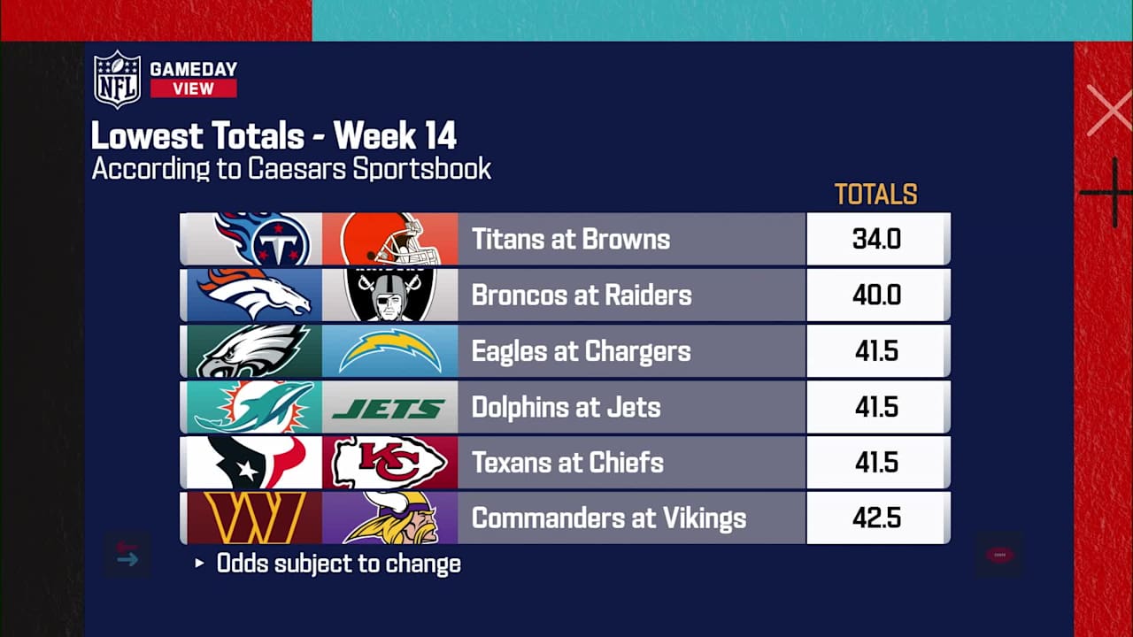 Quick Picks Week 14 | 2 Minute Drill presented by The Wells Fargo ...