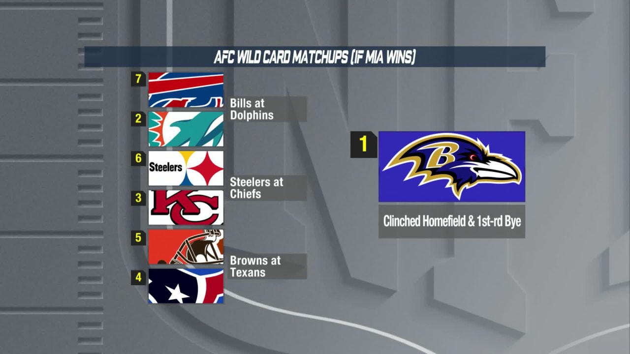 Examining How AFC Playoff Matchups Would Change Based On BUF-MIA Outcome