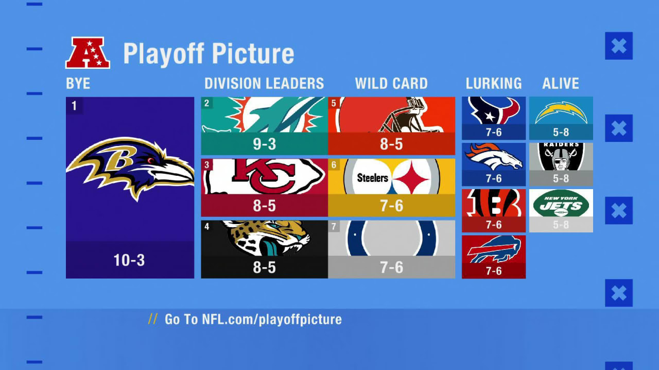 AFC Playoff picture prior to 'MNF' in Week 14