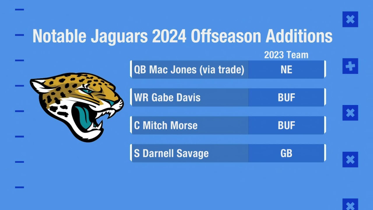 Reactions to Jacksonville Jaguars offseason moves 'GMFB'