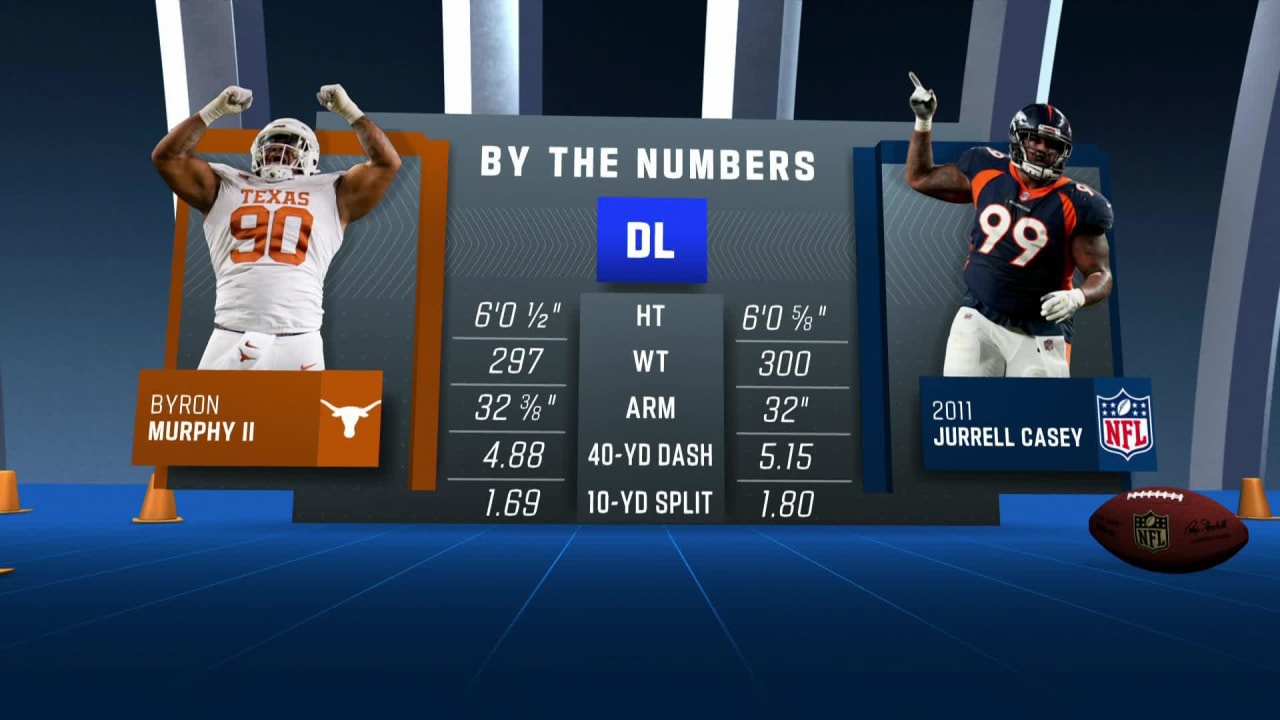 NFL Network's Daniel Jeremiah details defensive tackle Byron Murphy II