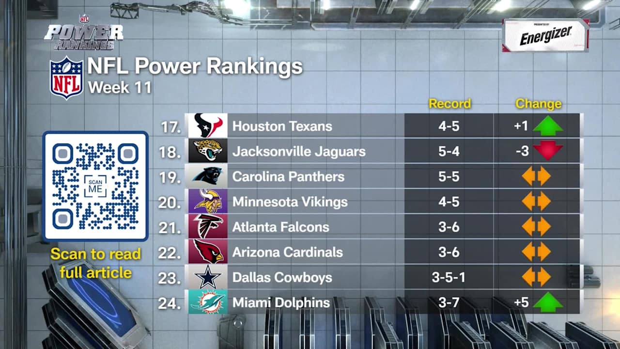 Texans #17 in Week 11 Power Rankings | Team of the Week presented by Truist