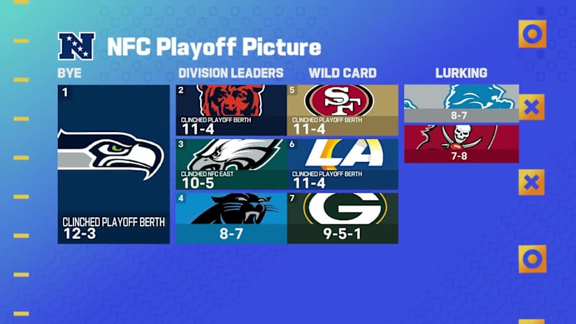 Nfl Power Rankings, Week 17: Seahawks Reclaim No. 1 Spot, While Jaguars Hit Top 5; Rams Plummet