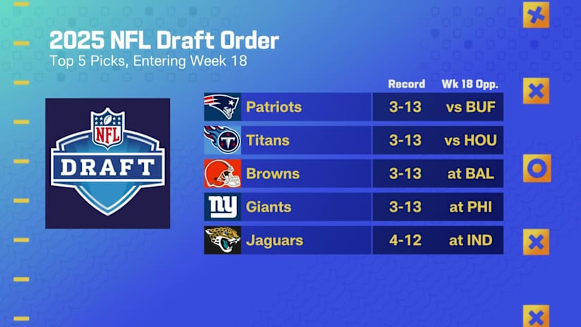 Nfl draft selections hotsell