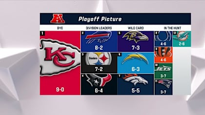KC Chiefs Playoff Schedule 2025 Image