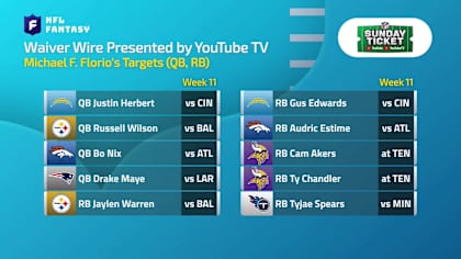 Waiver Wire Targets for Week 10 Waiver Wire presented by YouTube TV