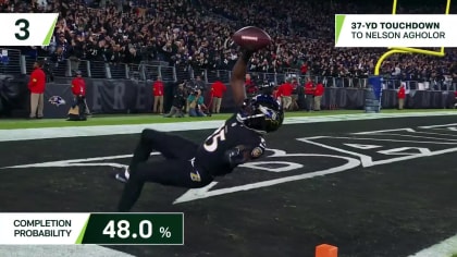 Nelson Agholor Last 5 Games